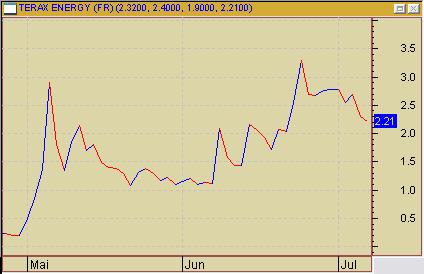 Terax Energy INC. DL-,001 A0MKCY 107547