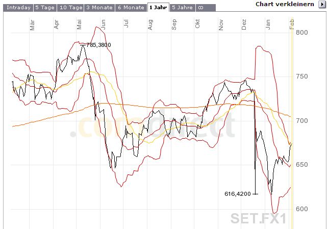 Die Korrektur beginnt heute 80899