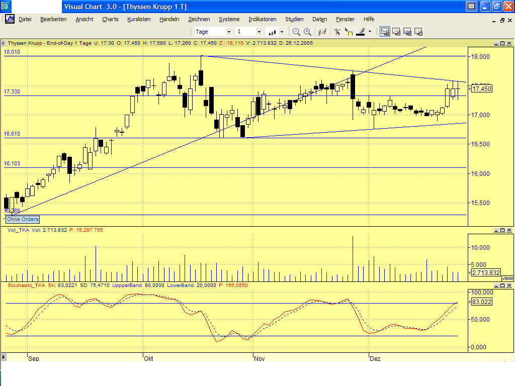 Dax-Einzelwertetrading KW 04 23830