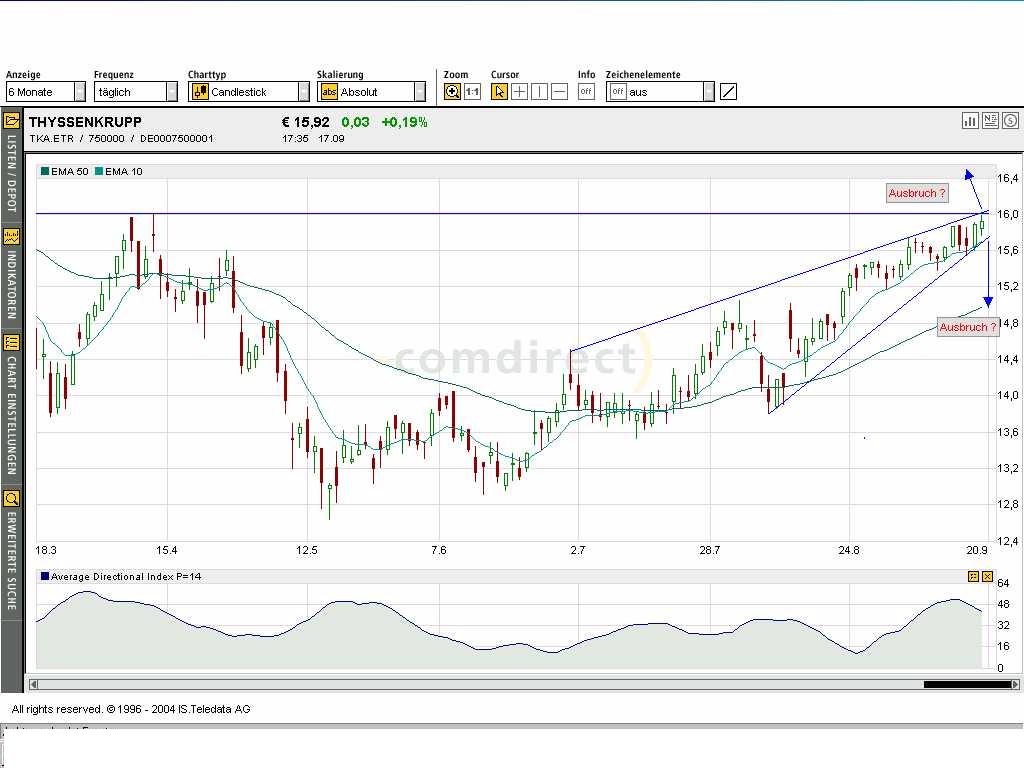 Einzelwerte zum TTT 1357