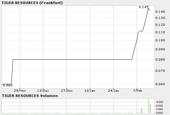 Heisser Tipp für Hardcore-Zocker: 4931