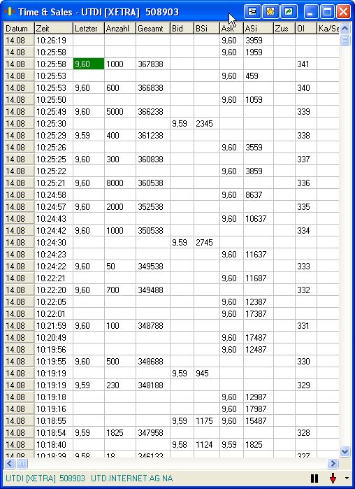 United Internet 51459