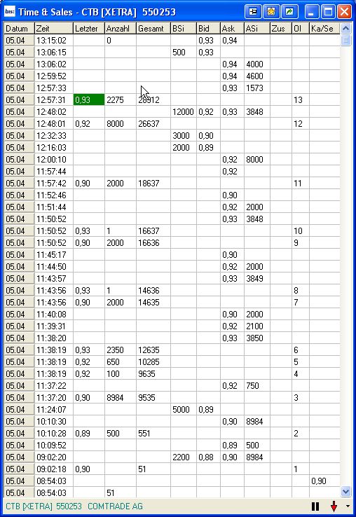COMTRADE AG Tournaroundwert mit Potenzial 91421