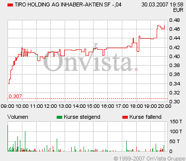 Tiro, mal nochmal was heißes für alle Zocker 90853