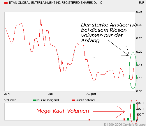 Mega-Volumen: Titan Global = Mega Buy !! 54784