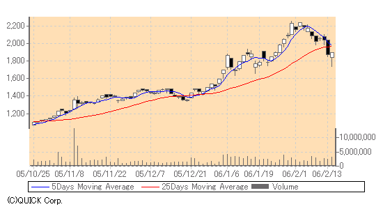 Graues Gold u.a. für Sonnenstrom - Idee:Tokuyama 29770