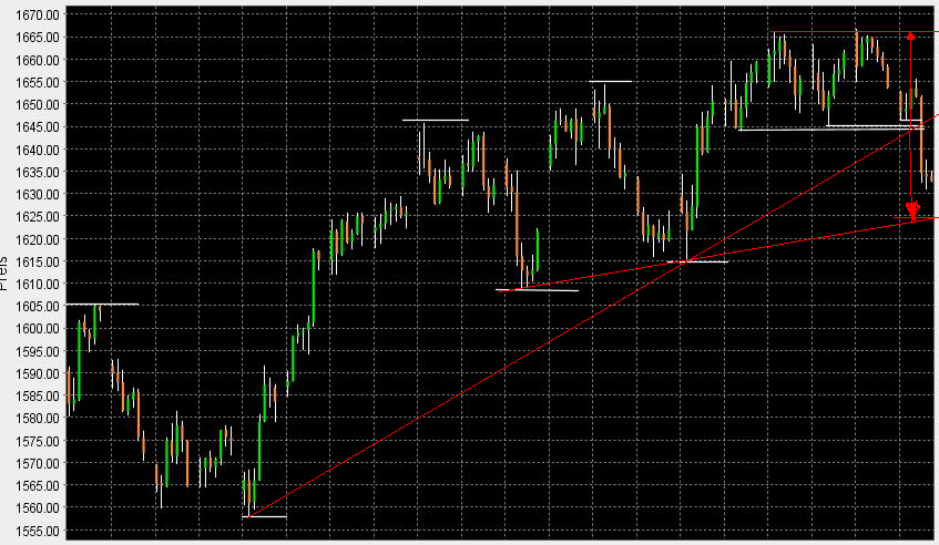 USA-Trading-Thread 60022