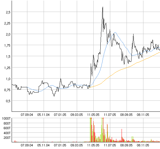 Was haltet Ihr von Torrent ? 25301