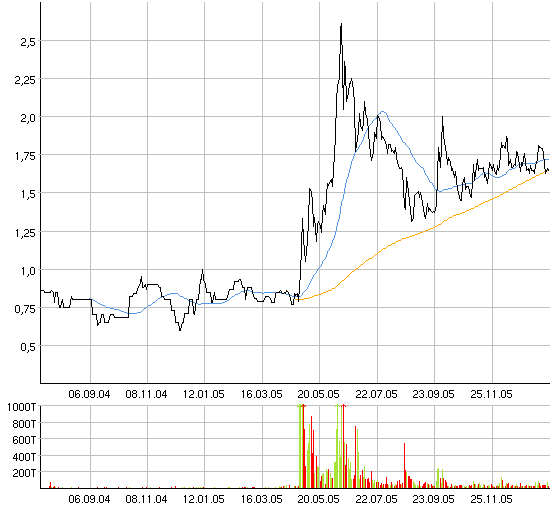 Neue Gasperle entdeckt! 28097