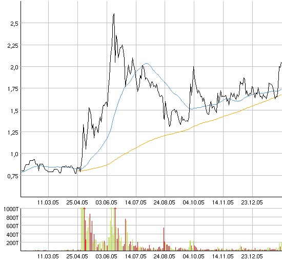 Neue Gasperle entdeckt! 28589
