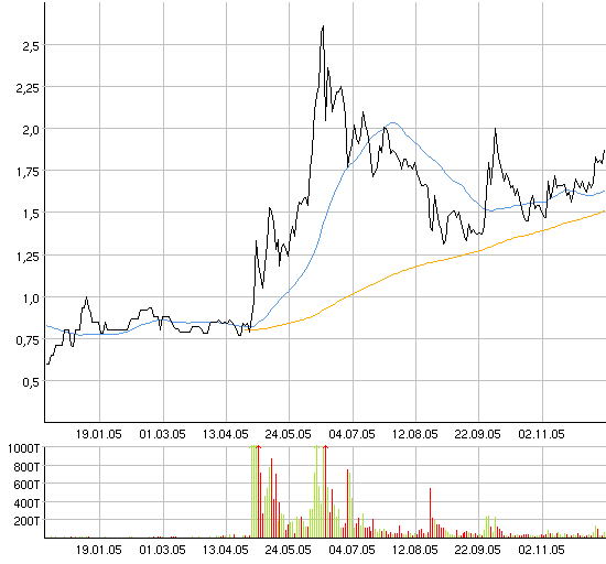Was haltet Ihr von Torrent ? 22194