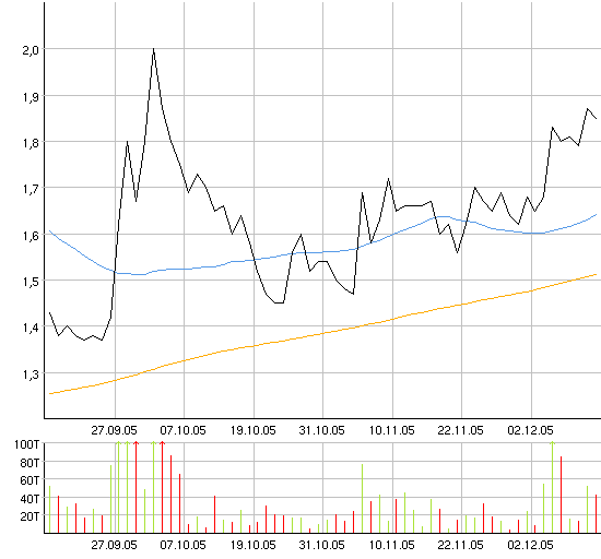 Was haltet Ihr von Torrent ? 22444