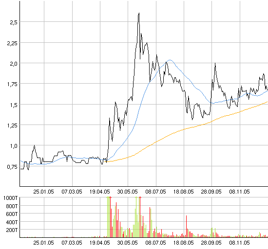 Was haltet Ihr von Torrent ? 22829