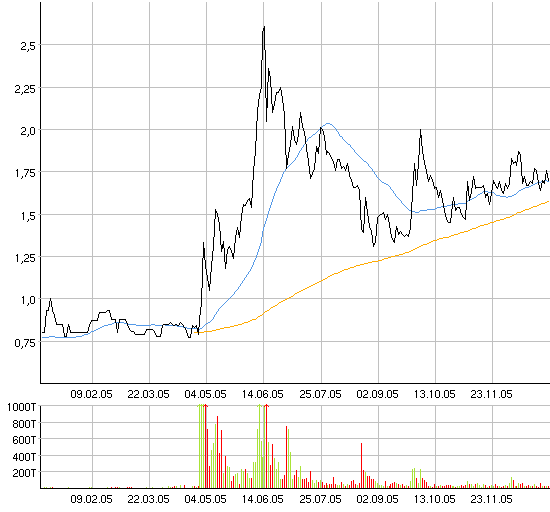 Was haltet Ihr von Torrent ? 24632