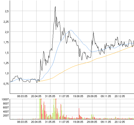 Neue Gasperle entdeckt! 28304