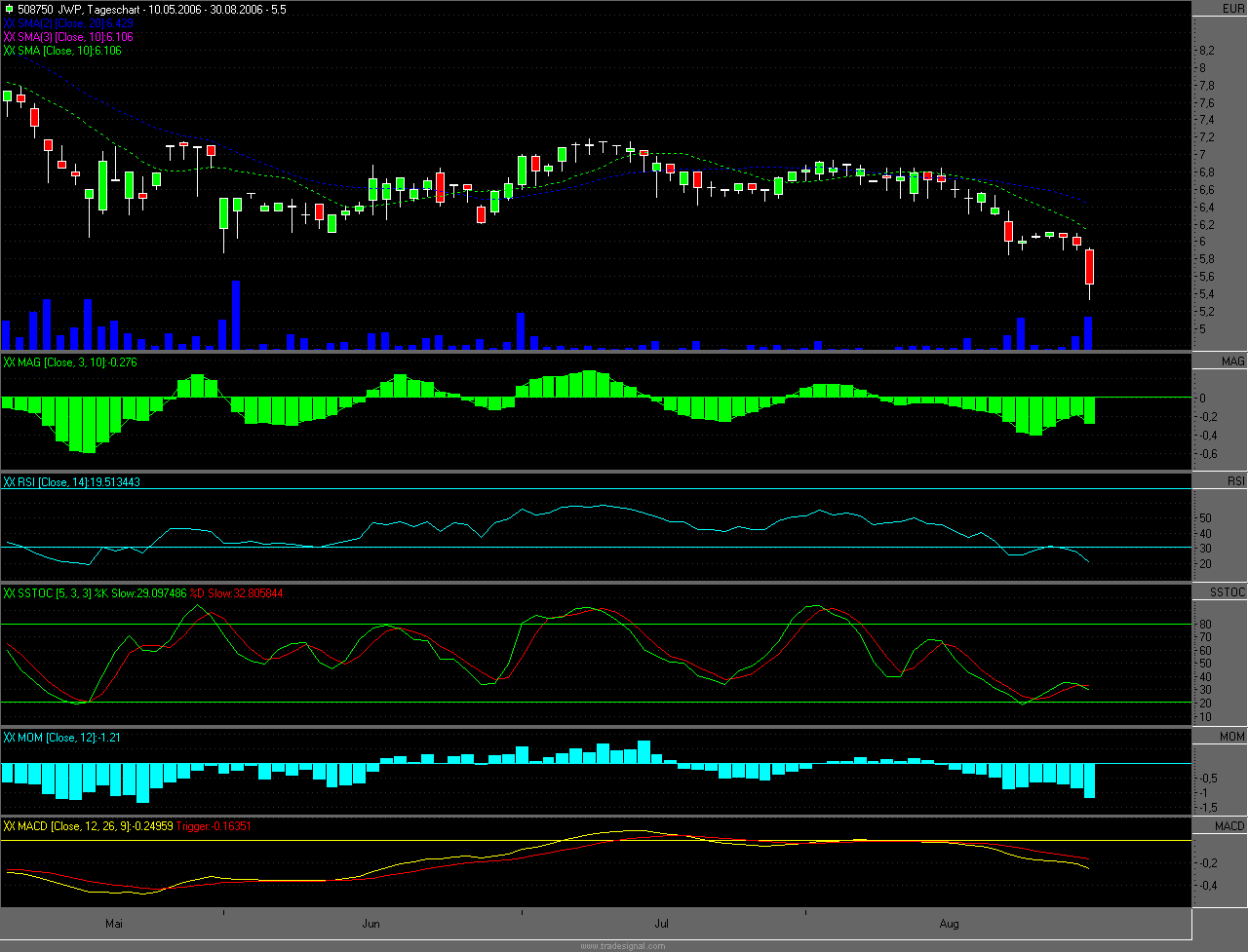 Jack White gekauft - Unterstützung! 54576