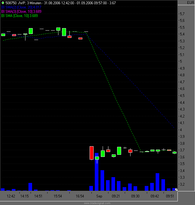 Jack White gekauft - Unterstützung! 54866
