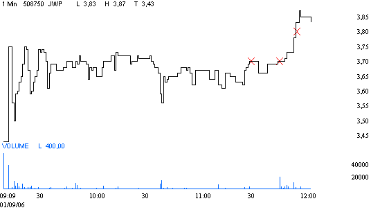 Jack White gekauft - Unterstützung! 54902