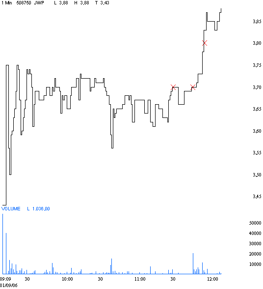 Jack White gekauft - Unterstützung! 54904