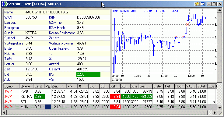 Jack White gekauft - Unterstützung! 54908