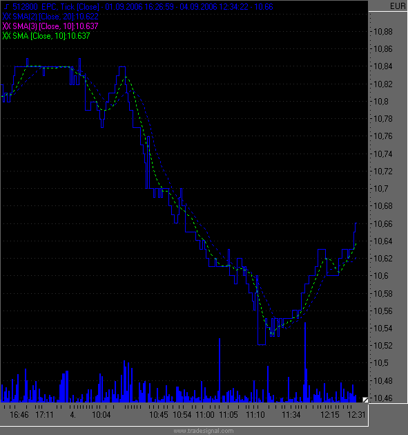Dax etc. heute mit fettem Upside GAP - Vorsicht 55244
