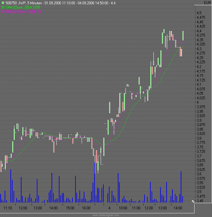 Jack White gekauft - Unterstützung! 55279