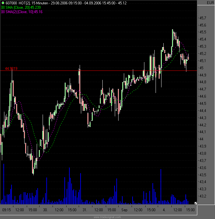 Dax etc. heute mit fettem Upside GAP - Vorsicht 55296