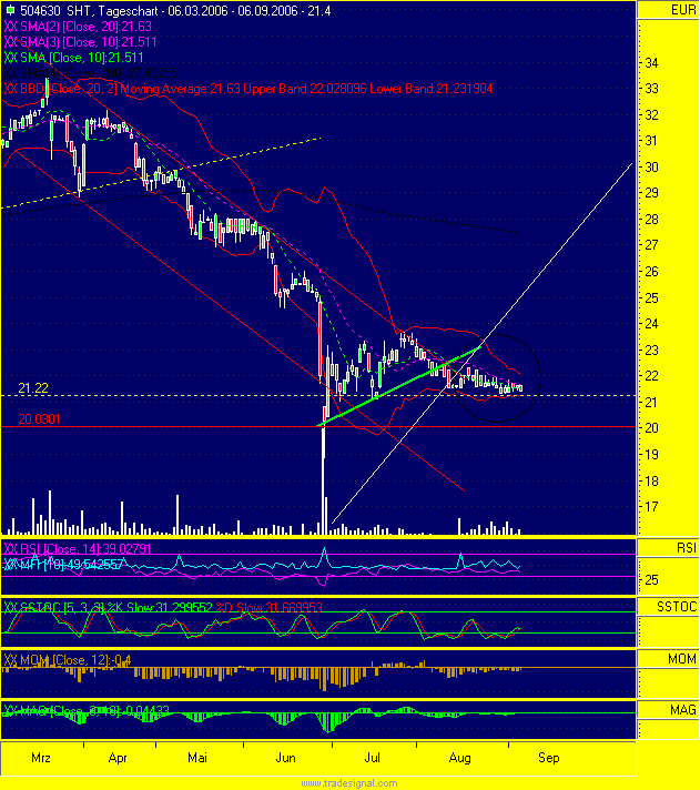 Schlott mit technischer Reaktion? 55691