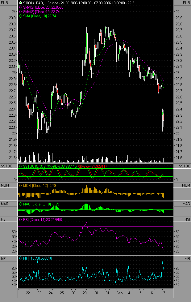 Dax etc. heute mit fettem Upside GAP - Vorsicht 55734