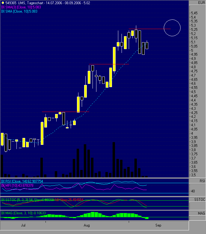 Dax etc. heute mit fettem Upside GAP - Vorsicht 56065