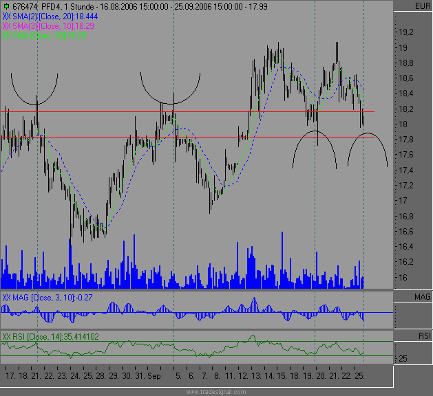 Dax etc. heute mit fettem Upside GAP - Vorsicht 58543