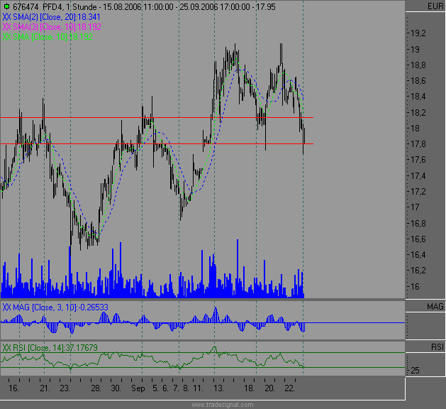 Dax etc. heute mit fettem Upside GAP - Vorsicht 58574