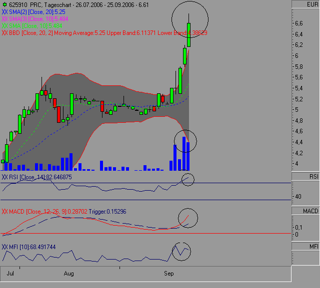 Dax etc. heute mit fettem Upside GAP - Vorsicht 58587