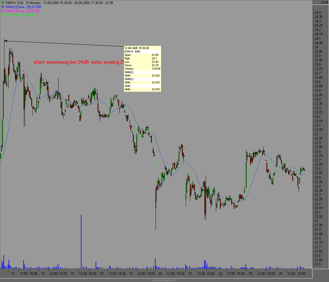 Dax etc. heute mit fettem Upside GAP - Vorsicht 58838