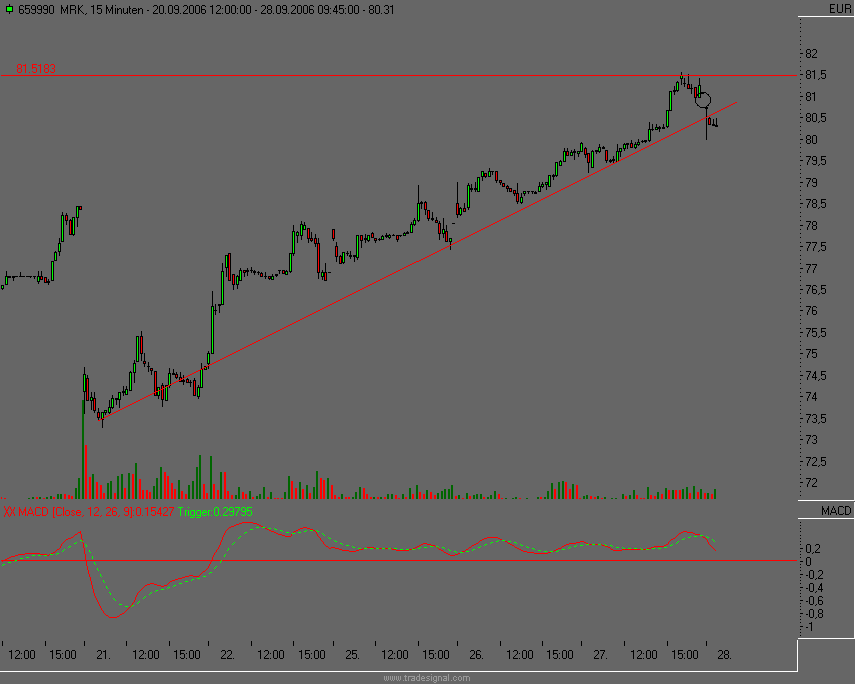 Dax etc. heute mit fettem Upside GAP - Vorsicht 59133
