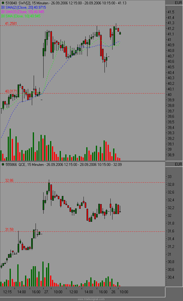 Dax etc. heute mit fettem Upside GAP - Vorsicht 59142