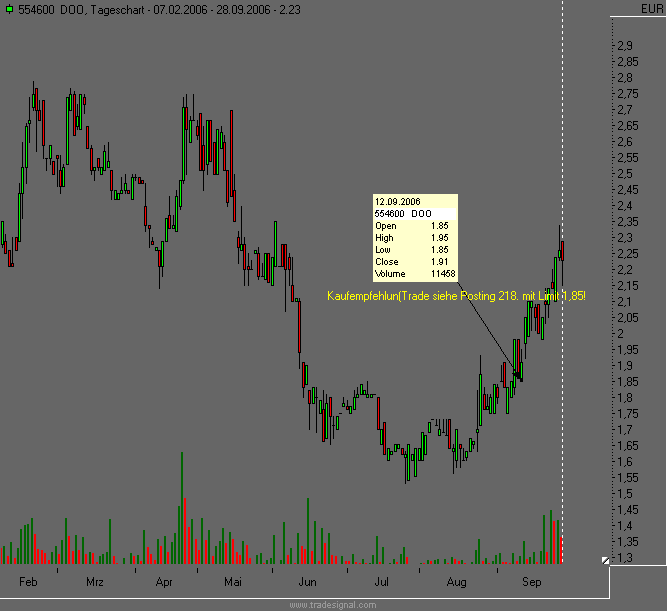 Dax etc. heute mit fettem Upside GAP - Vorsicht 59373