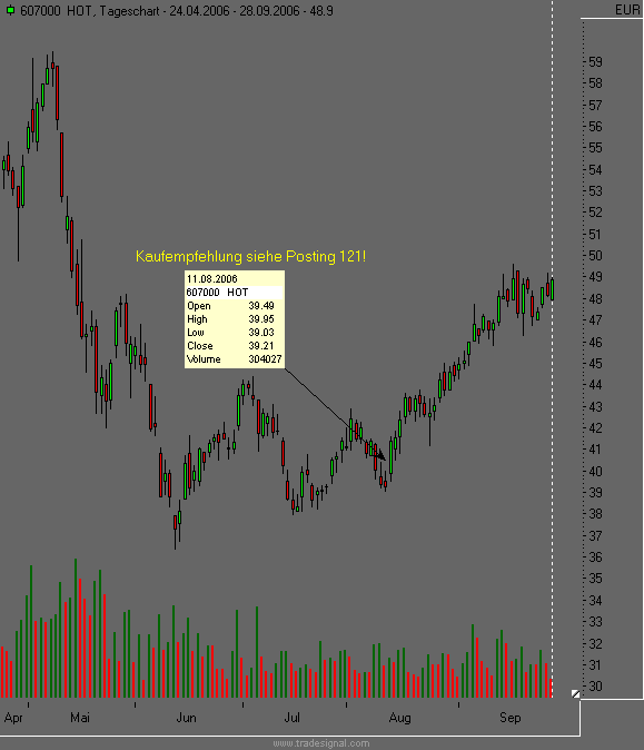 Dax etc. heute mit fettem Upside GAP - Vorsicht 59378