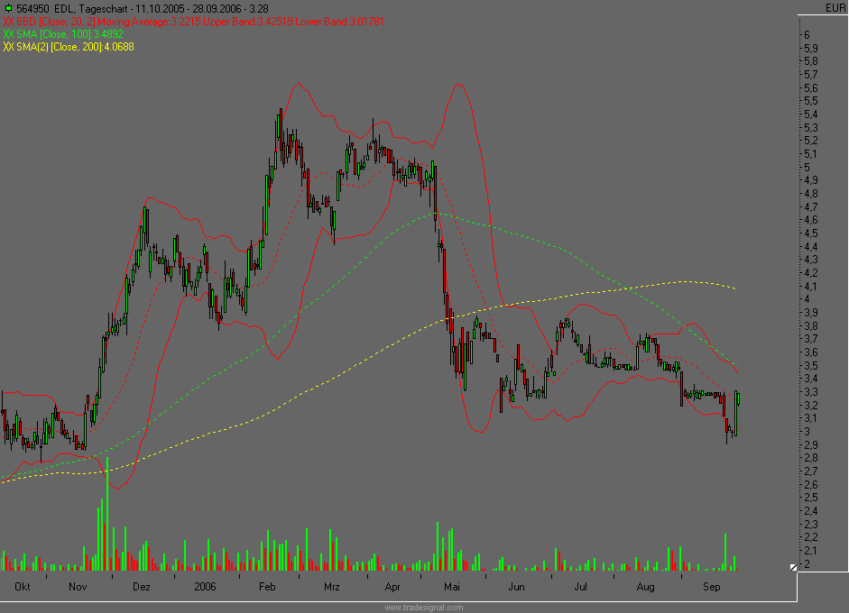 Fundamentale Kaufempfehlung: Edel Music 59404