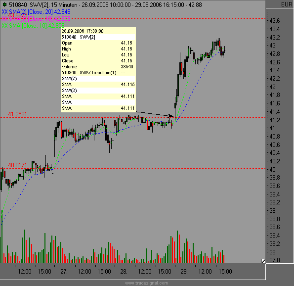Dax etc. heute mit fettem Upside GAP - Vorsicht 59570