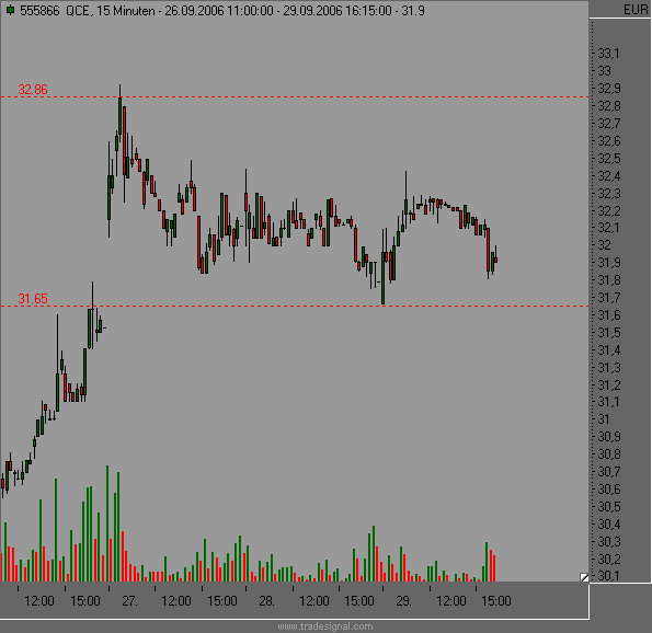 Dax etc. heute mit fettem Upside GAP - Vorsicht 59573