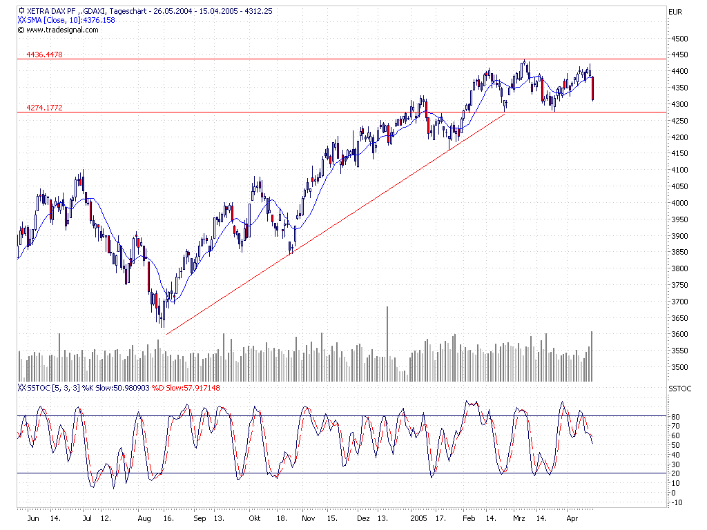 Zertifikatespiel-Depot von rangerocka 7198