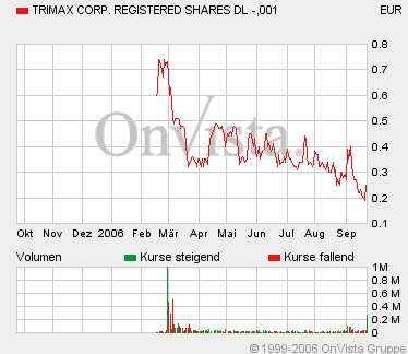 $Trimax Corp.$ 58433