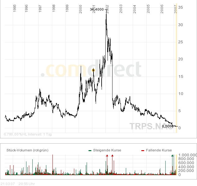 Tripos Inc..= Spinoutbaby=Turnaround 88988