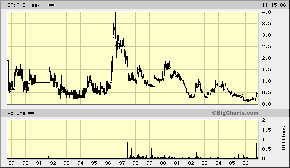 Die kennen viele noch nicht....... 67111