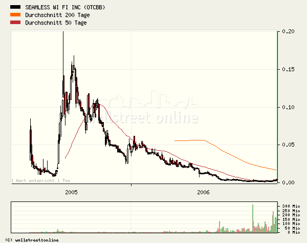 SEAMLESS WI FI kurz vor EXPLOSION! 63793