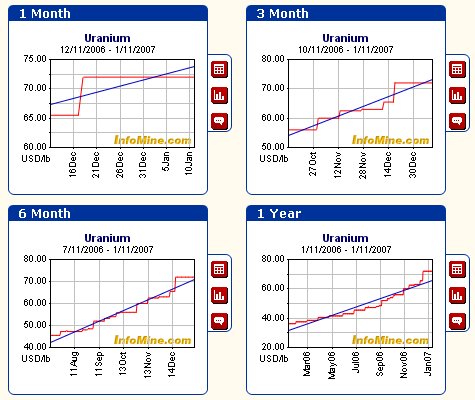 forsys neue Kursrakete ? 76531