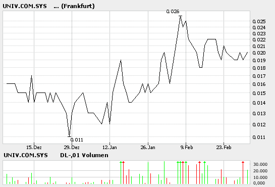 News von UCSY! 31760