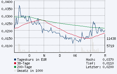 News von UCSY! 31613