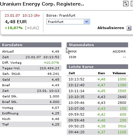 Uranium Energy Corp - A0JDRR 78644